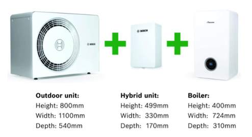 Diagram showing three components of a hybrid heating system: an outdoor heat pump unit, a hybrid control unit and a boiler with their dimensions.