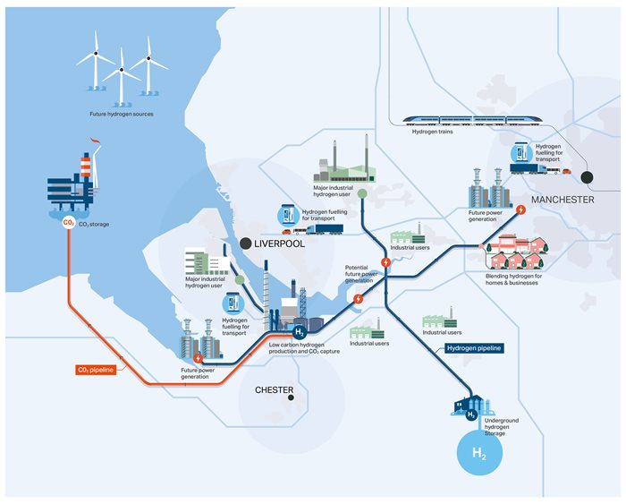 HyNet NW awarded substantial funding - Cadent Gas Ltd