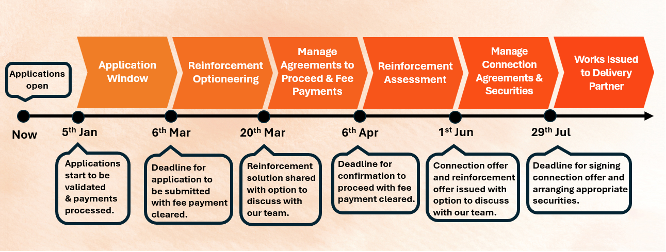 Biomethane assessment process diagram