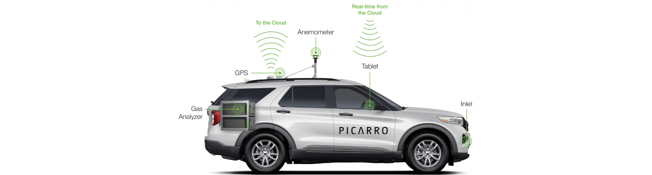 Picarro-car