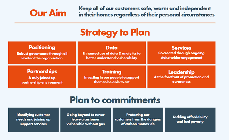 Customer-Vulnerability-Strategy-our-aim.png